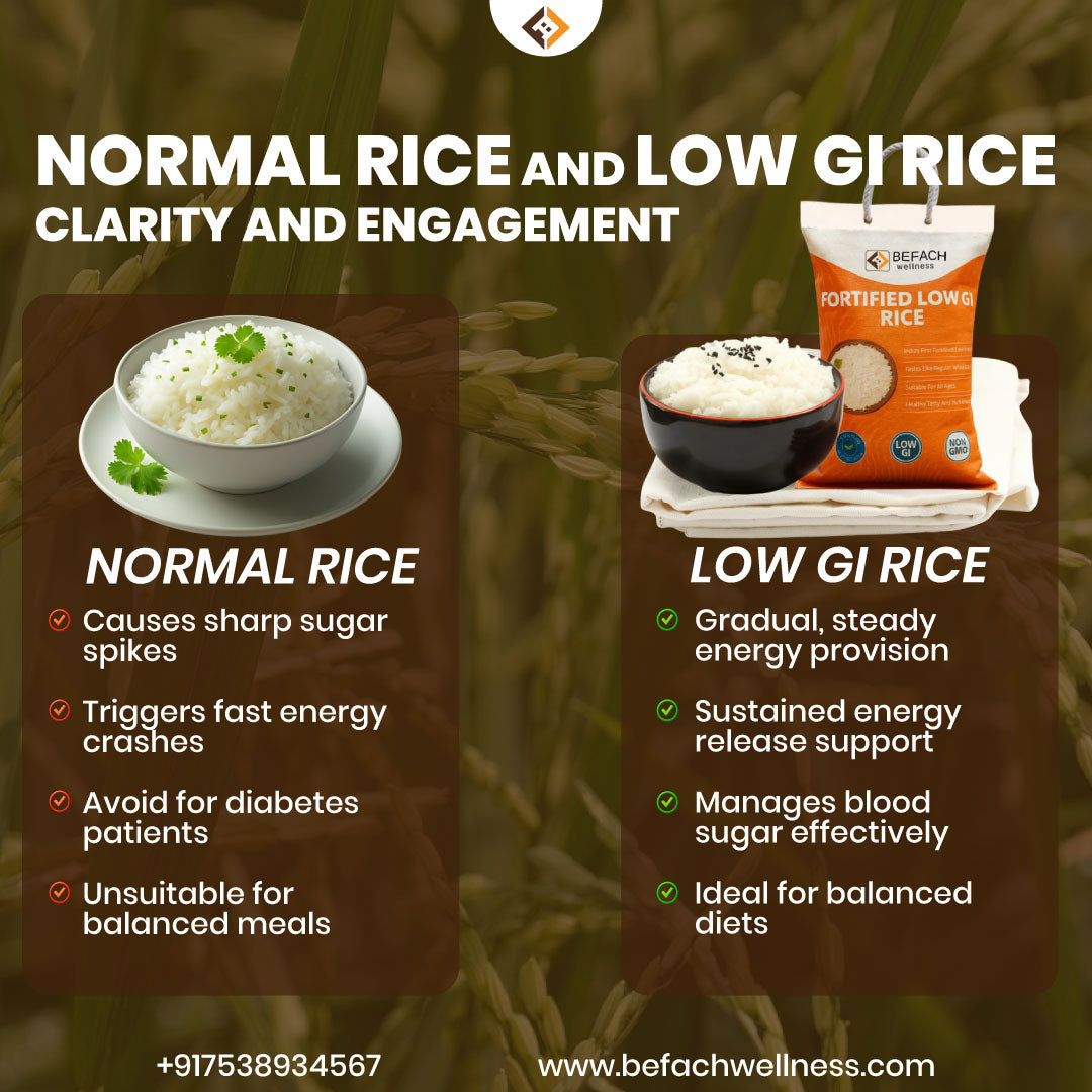 Befach Low GI Fortified Rice (4.5 Kgs) | Free of Pesticides, Non GMO, Certified Low GI &  White Rice Perfect for Diet & Diabetic People